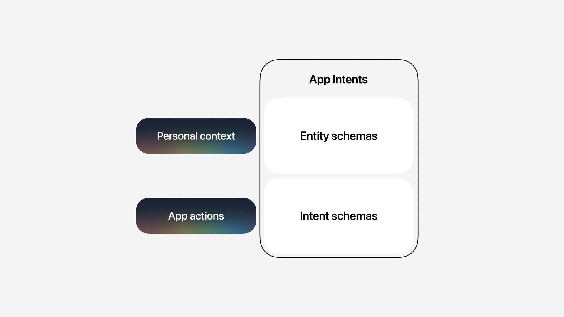 App Intents Siri Integration