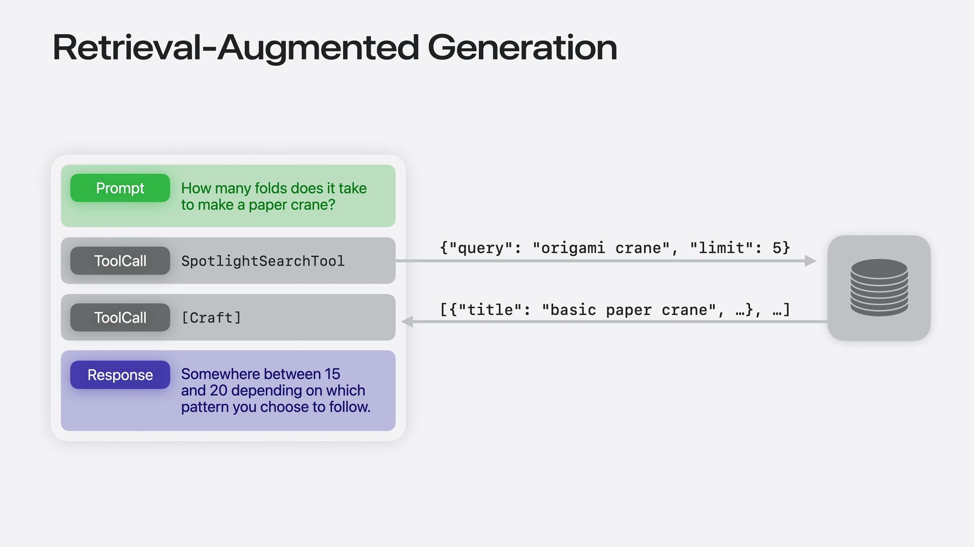 SpotlightによるRetrieval-Augmented Generation